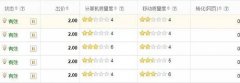 杭州百度:百度推广凤巢系统关键词质量度实战解析