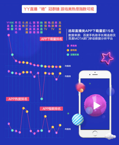 ���ݰٶ�MOTA�ƶ����ݷ���ƽ̨��׷��ͳ�ƣ����滹�������û���Ծ�ȡ��˾�����ʱ�����û���װ�����ʵȸ��Ӿ�ϸ������ά�ȡ�