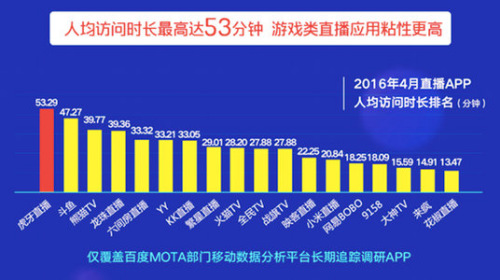 �ٶ��ֻ����ַ���2016��ֱ��App���Ʊ���